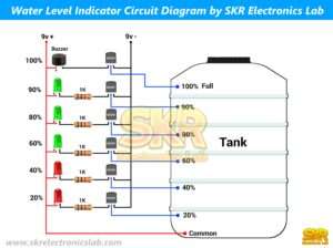 How to make Water Level Indicator with Overflow Alarm - SKR Electronics Lab