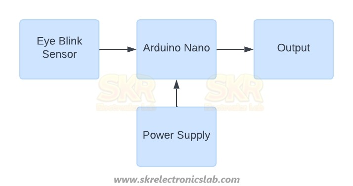 Anti Sleep Alarm for drivers using Arduino tutorial - SKR Electronics Lab