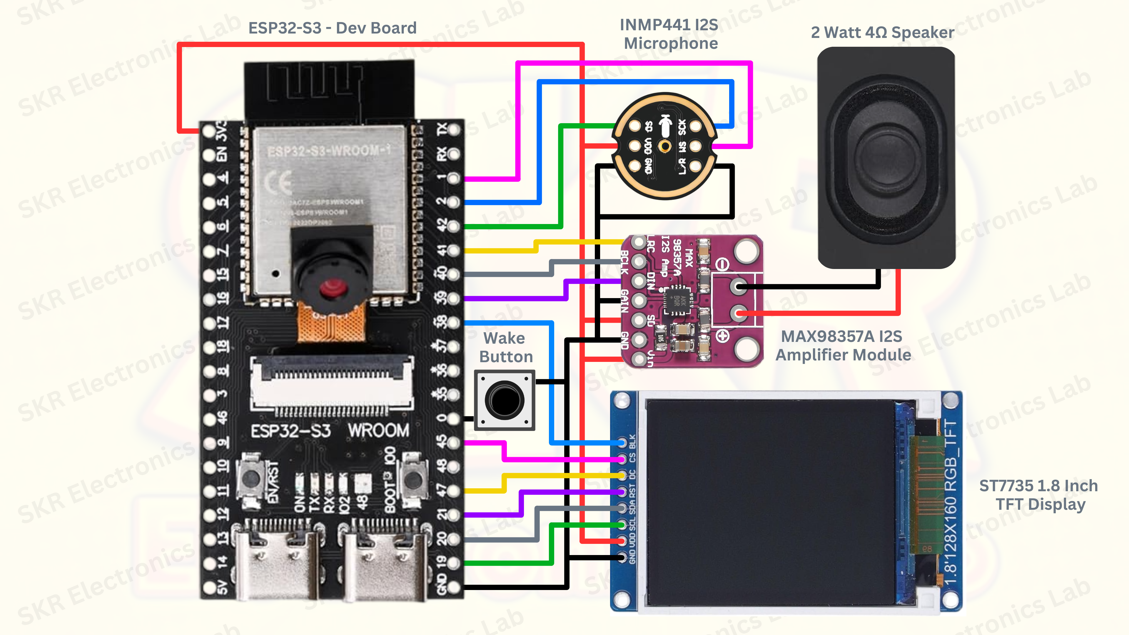ESP32-S3 CAM Circuit Diagram - SKR Electronics Lab