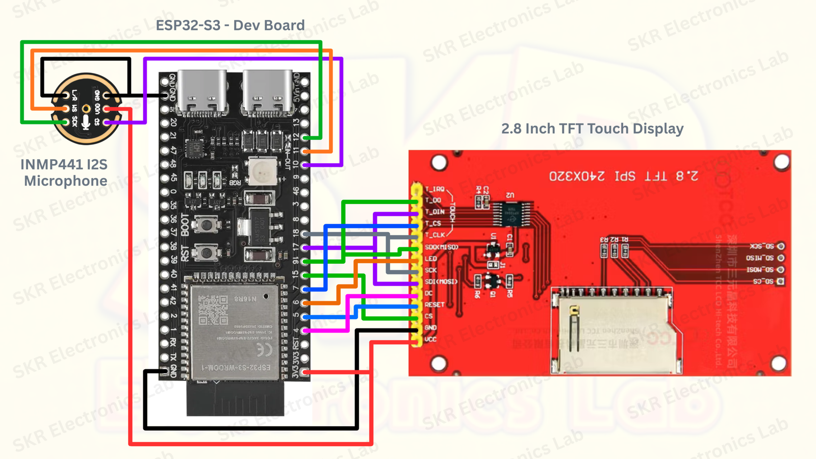 PixGen32 Complete Circuit Diagram
